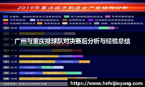 广州与重庆排球队对决赛后分析与经验总结