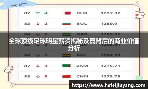 全球顶级足球明星薪资揭秘及其背后的商业价值分析
